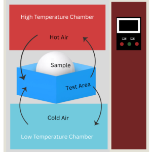 3TS Series Thermal Shock Test Chamber