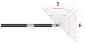 TT-VB Series Video Borescope
