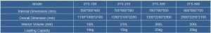 3TS Series Thermal Shock Test Chamber