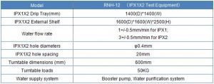 A Whole Set of Water Ingress IP Test Equipment -No Housing Type1