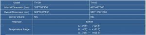 Benchtop Temperature and Humidity Test Chamber supplier in USA, Canada, UAE, Egypt, Germany, Italy, Africa