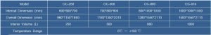 Ozone Resistance Test Chamber