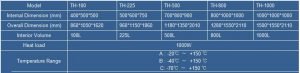 Temperature Humidity Test Chamber