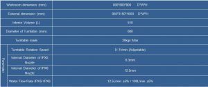 Water Jetting Test Chamber (IPX5 IPX6)