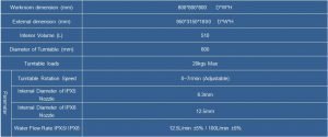 Water Spray Test Chamber (IPX1 IPX2 IPX3 IPX4)