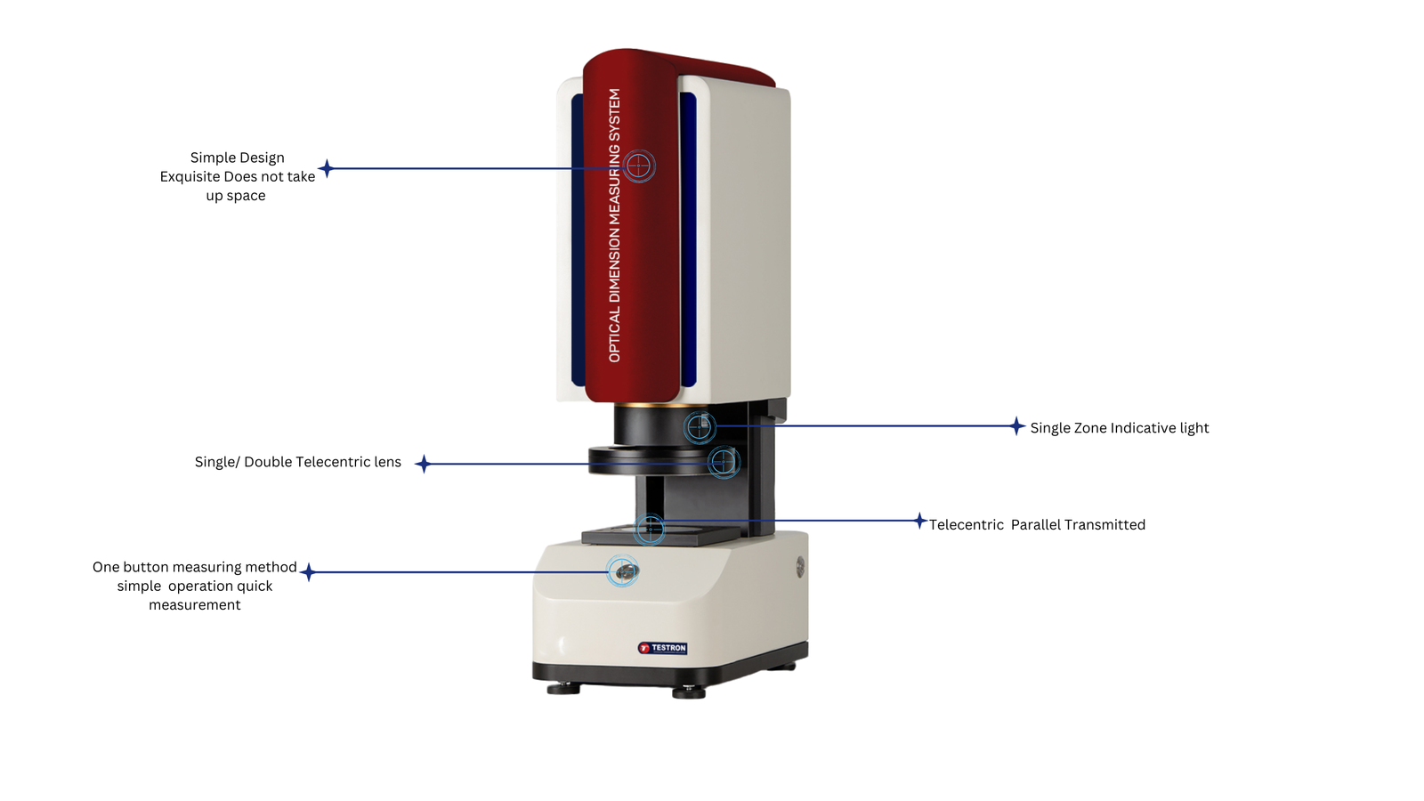 Instant Measurement ODMS Series