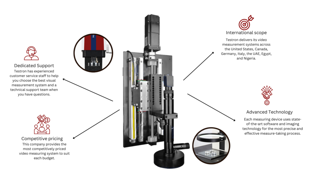 Accurate and easy-to-use video measurement system for precise testing