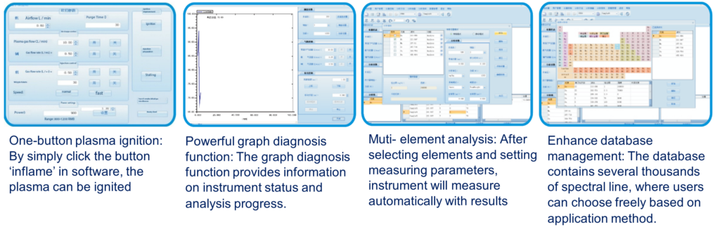 ICP Emission Spectrometer For Sequence Scanning