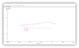 TT-DSC300 Differential Scanning Calorimeter-Technical