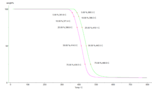 TT-TGA1250 Thermogravimetric Analyzer-Partial Test Chart