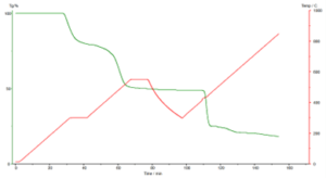 TT-TGA1250 Thermogravimetric Analyzer Test chart