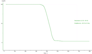 TT-TGA1250 Thermogravimetric Analyzer- test chart
