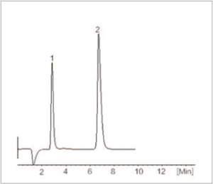 Application Chromatograms of TT-IC2800 Ion Chromatograph