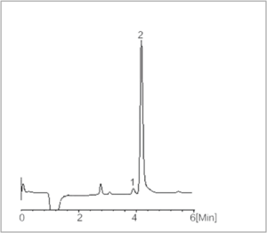 Application Chromatograms of TT-IC2800 Ion Chromatograph