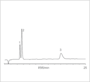 Application Chromatograms of TT-IC2800 Ion Chromatograph