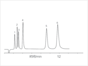 Application Chromatograms of TT-IC2800 Ion Chromatograph