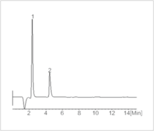 Application Chromatograms of TT-IC2800 Ion Chromatograph