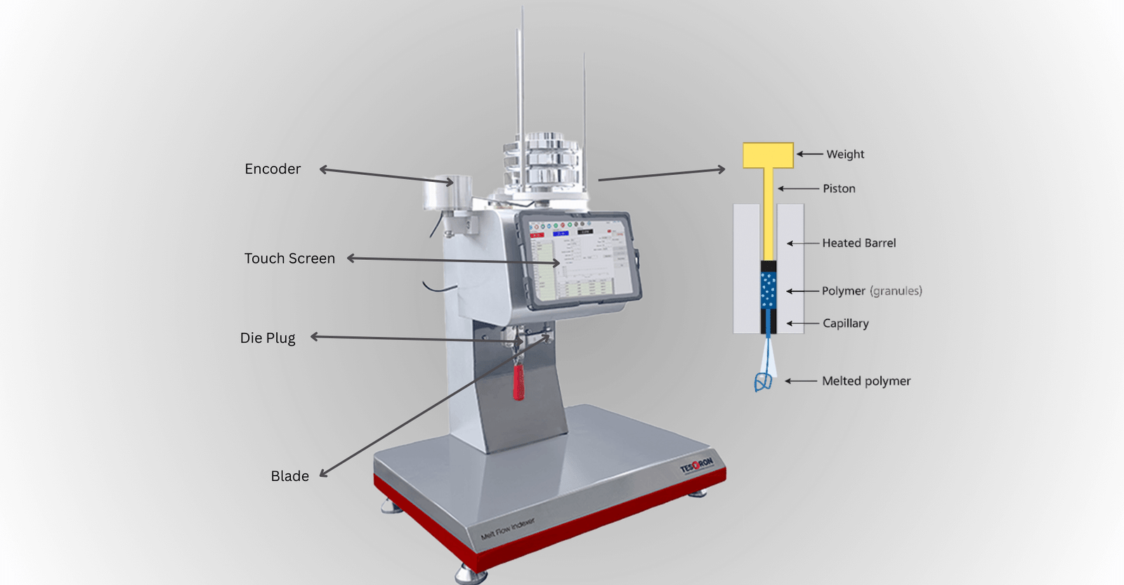 Melt Flow Indexer Parts