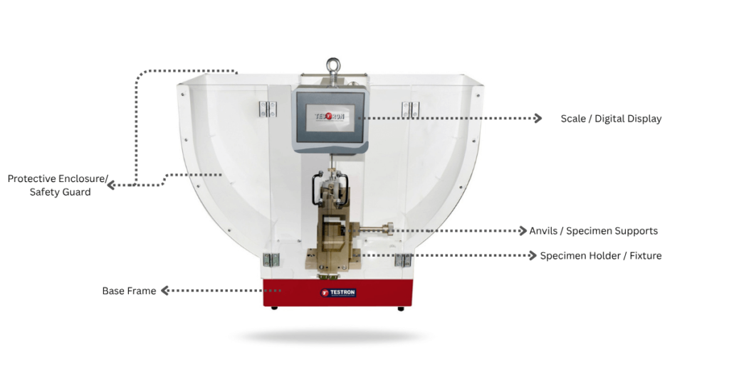 Charpy Impact Tester-Testron