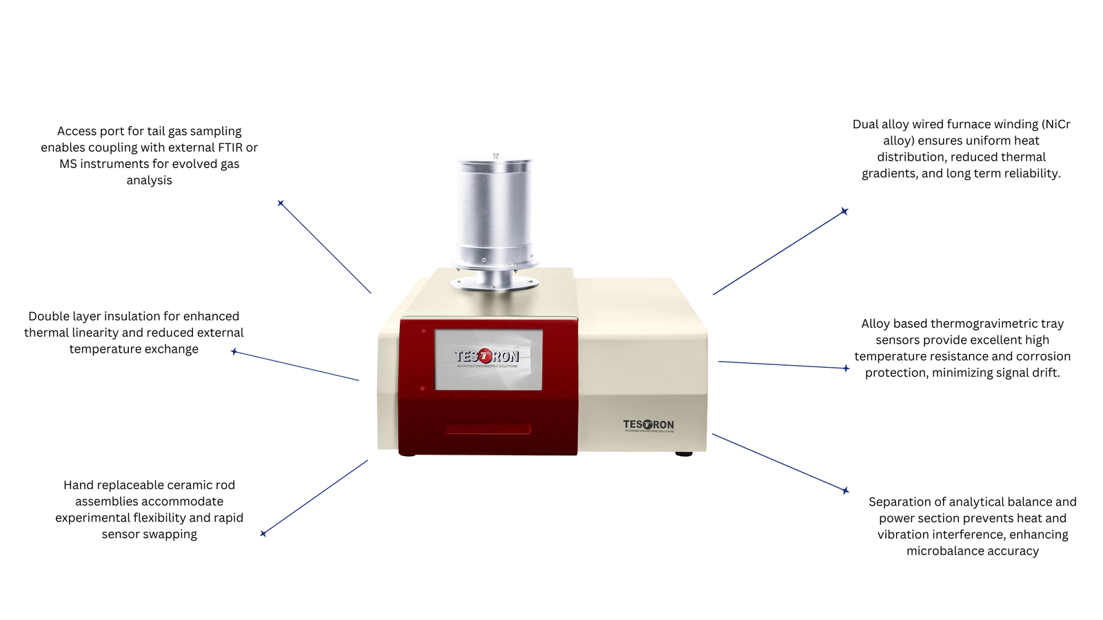 Thermogravimetric analysis machine with advanced features for accurate material testing