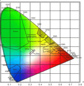 Principle of TT-SP048 Spectrophotometer